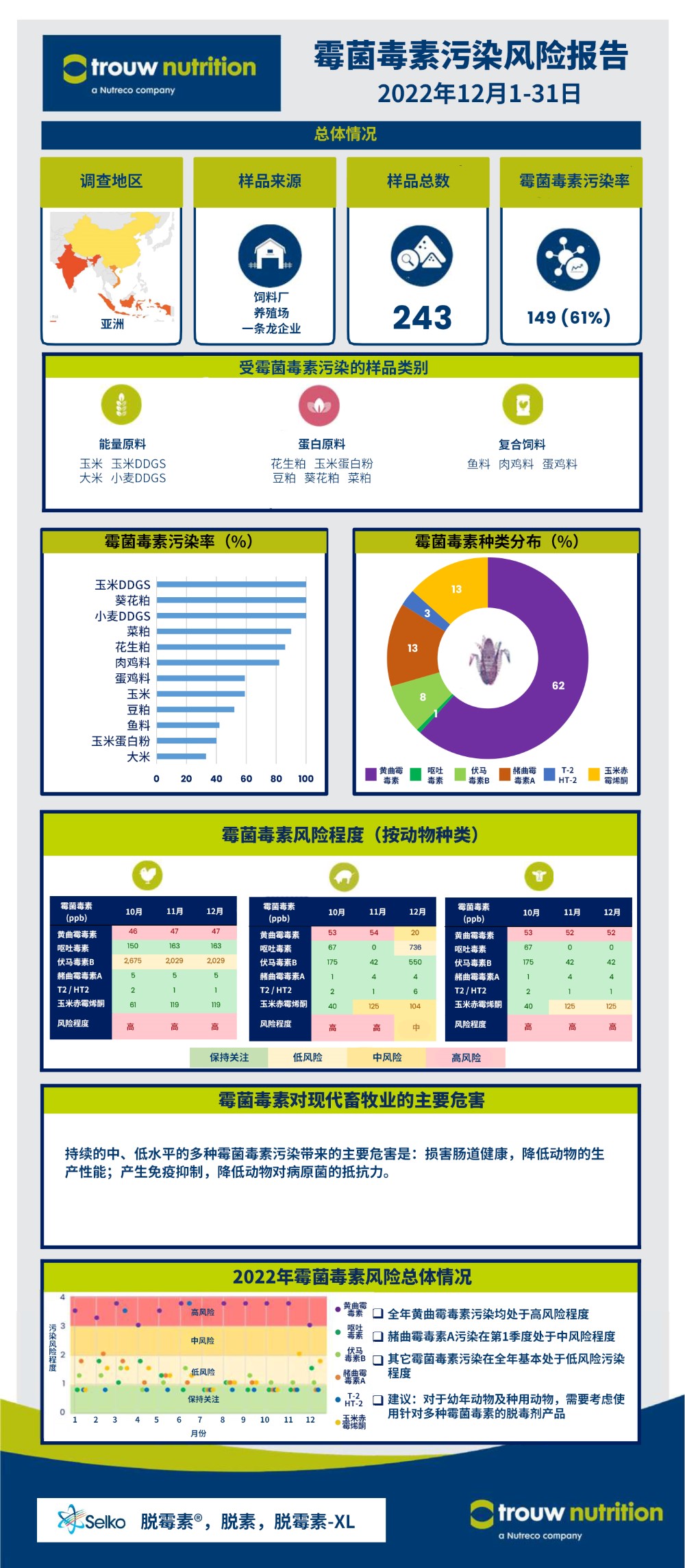 TN Mycotoxin Contamination Overview_January 2023.jpg