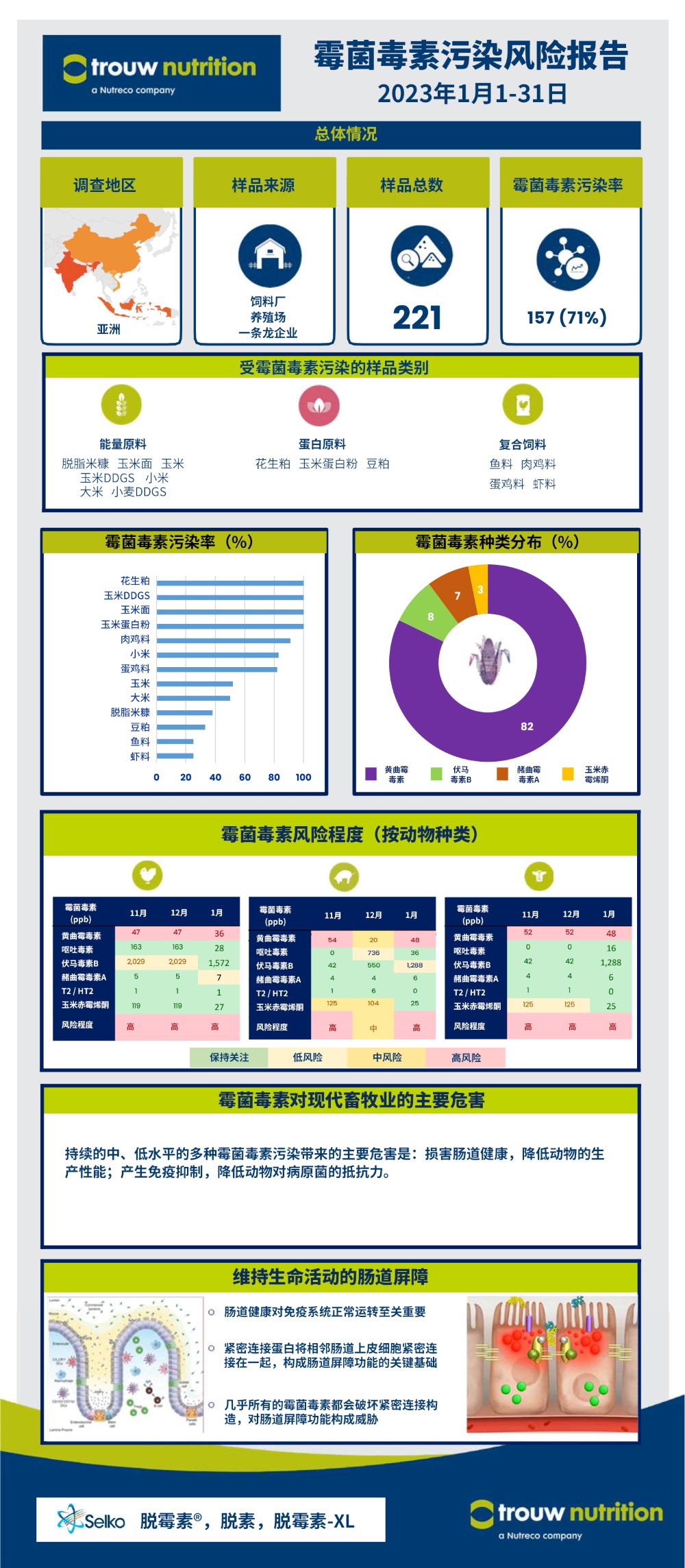 TN Mycotoxin Contamination Overview_February 2023.jpg